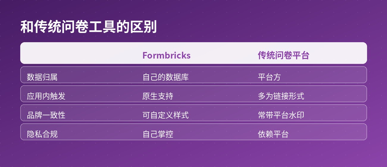 区别对比