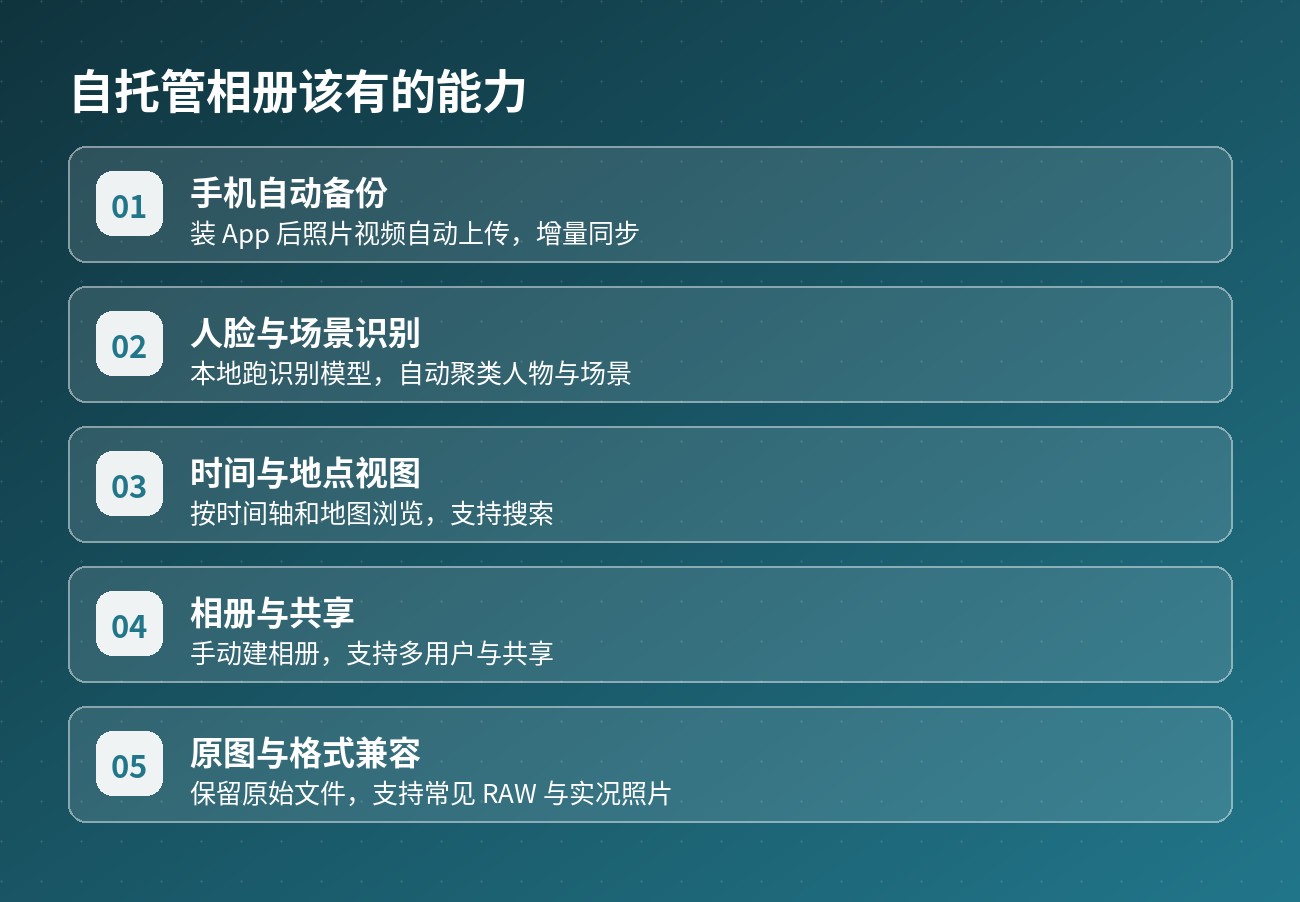 Immich 备份原则