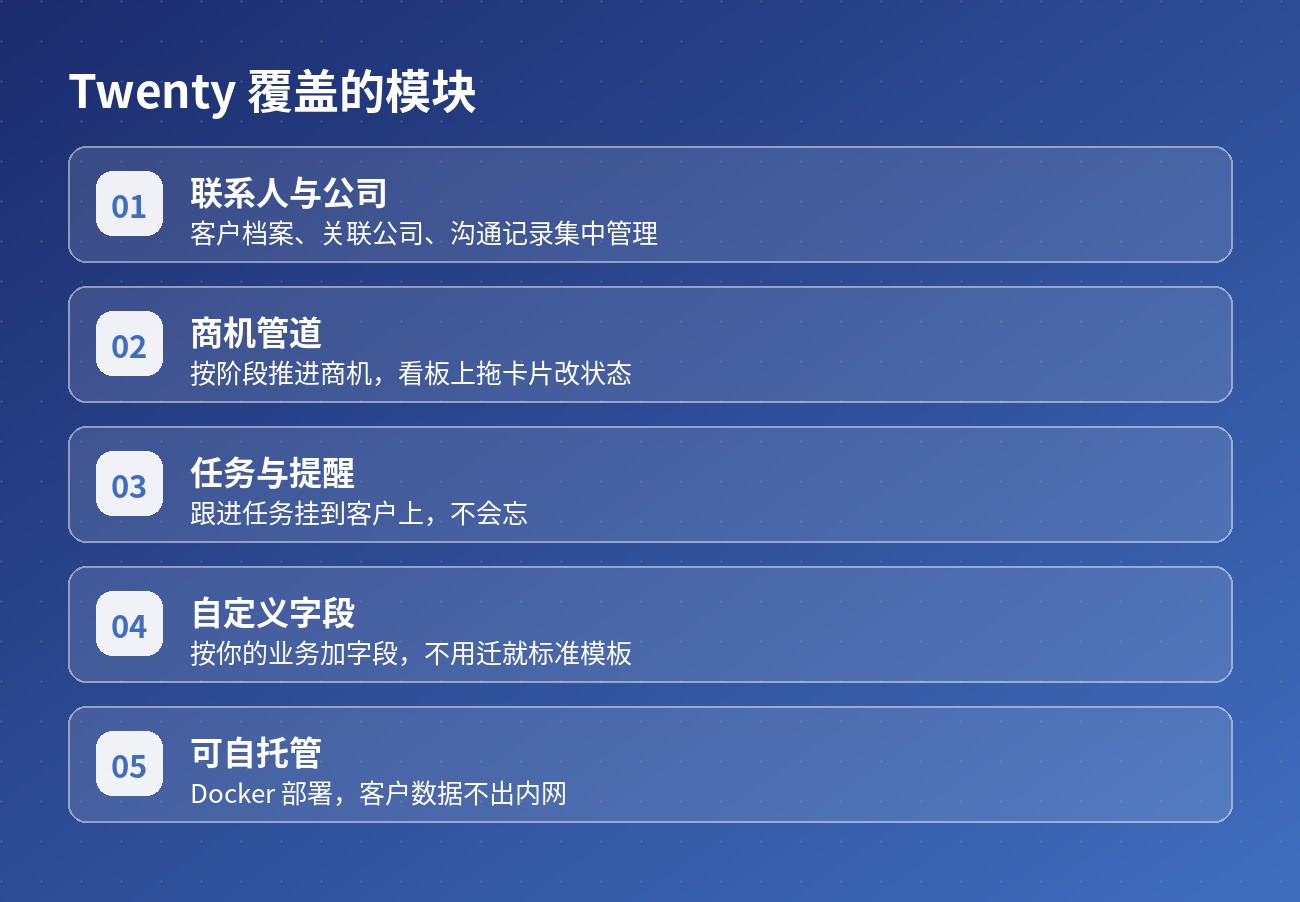 Twenty 覆盖的模块