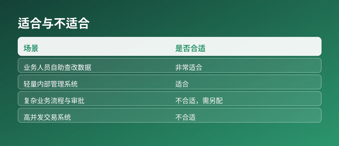 适合与不适合