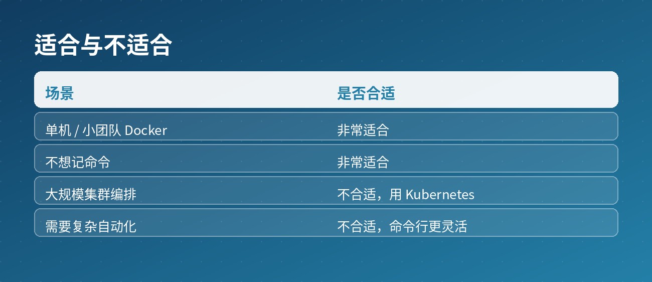 适合与不适合