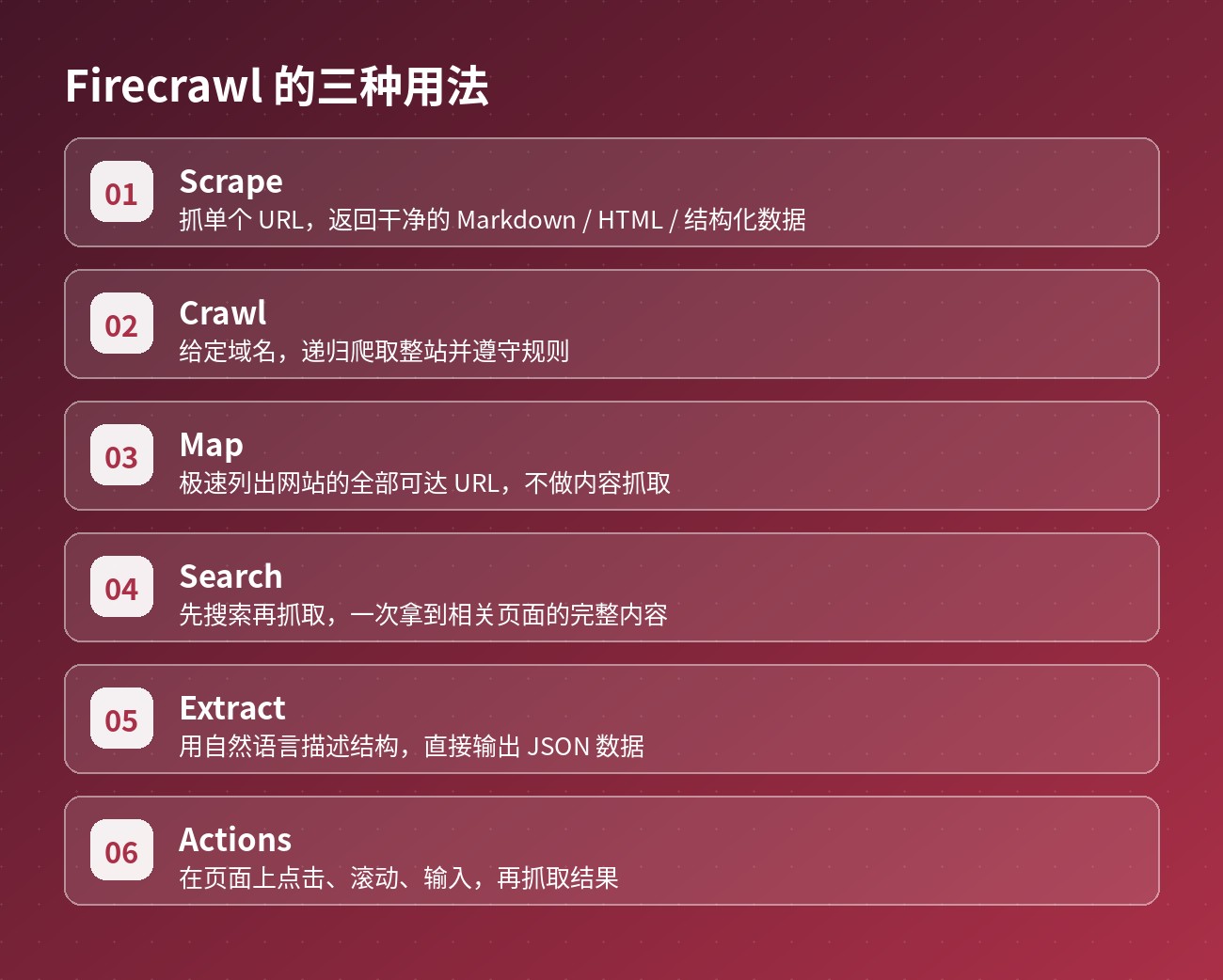 Firecrawl 的三种用法
