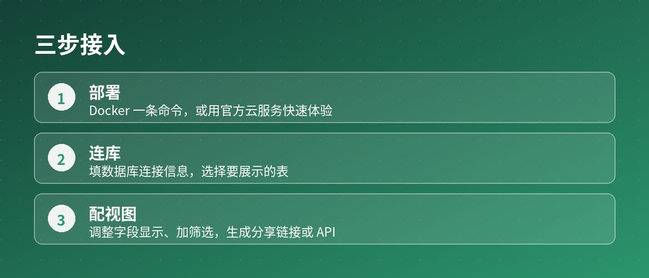 三步接入