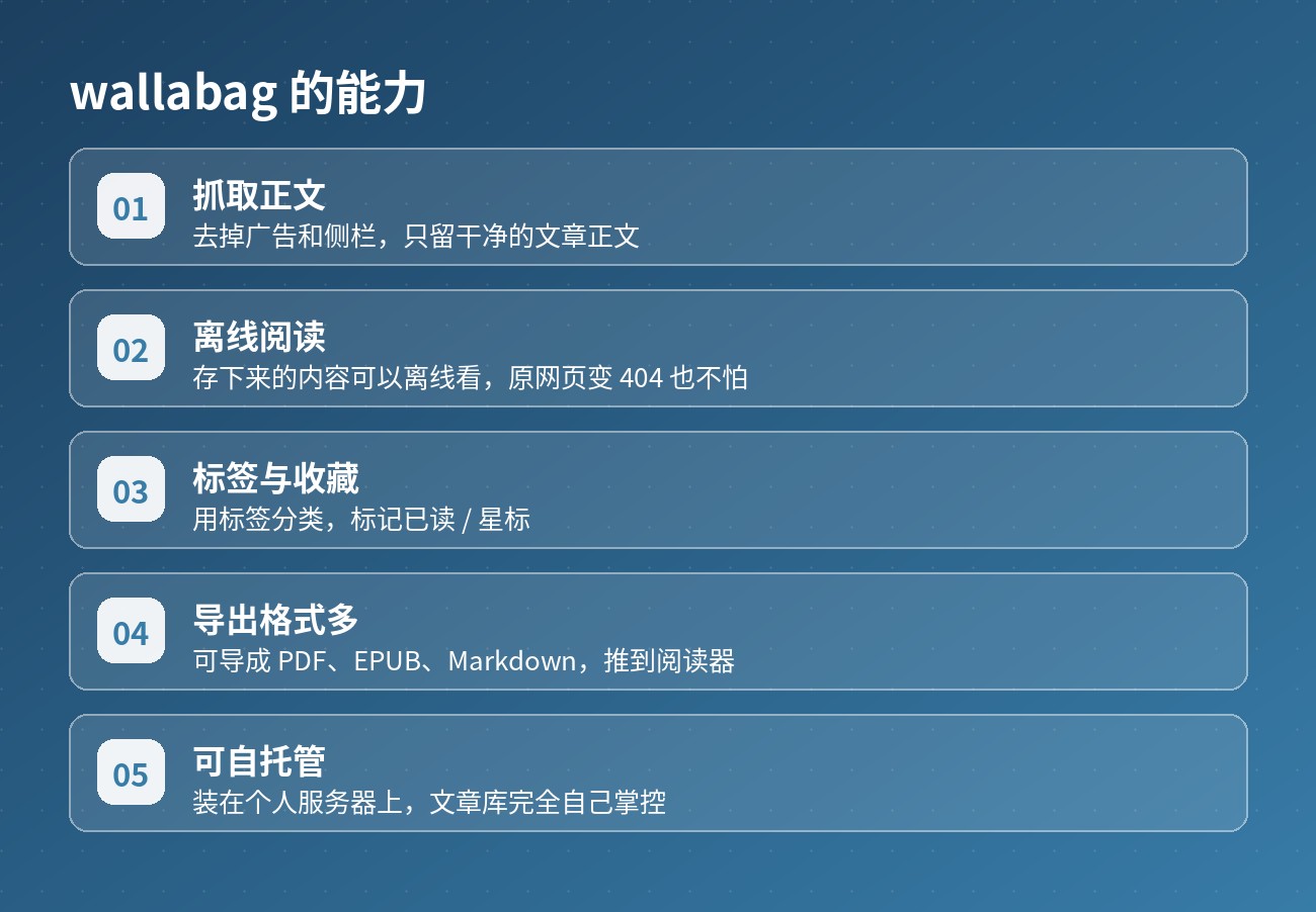 wallabag 的能力