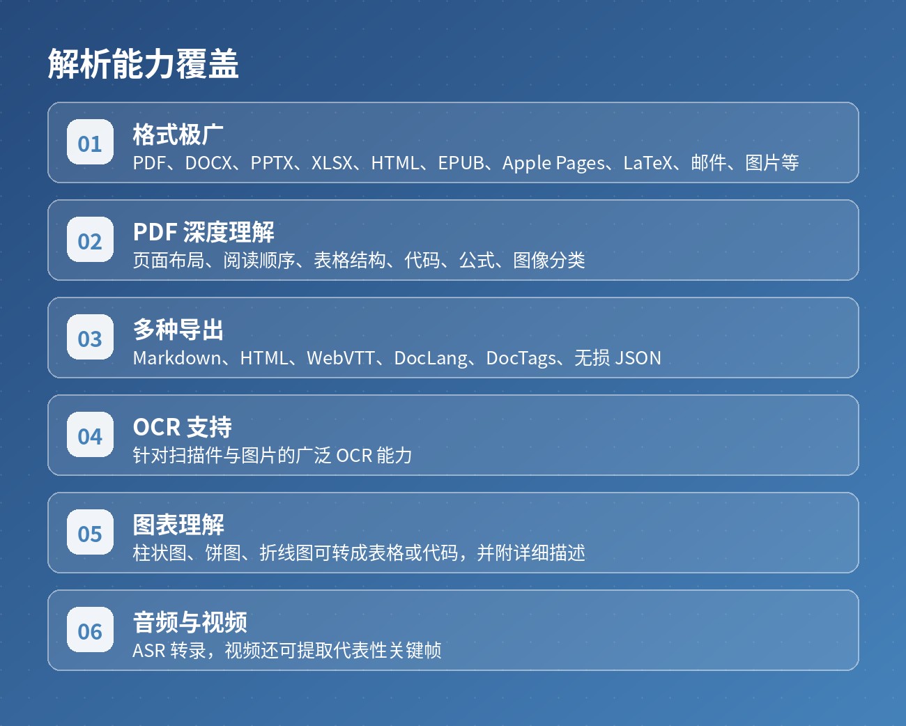 解析能力覆盖