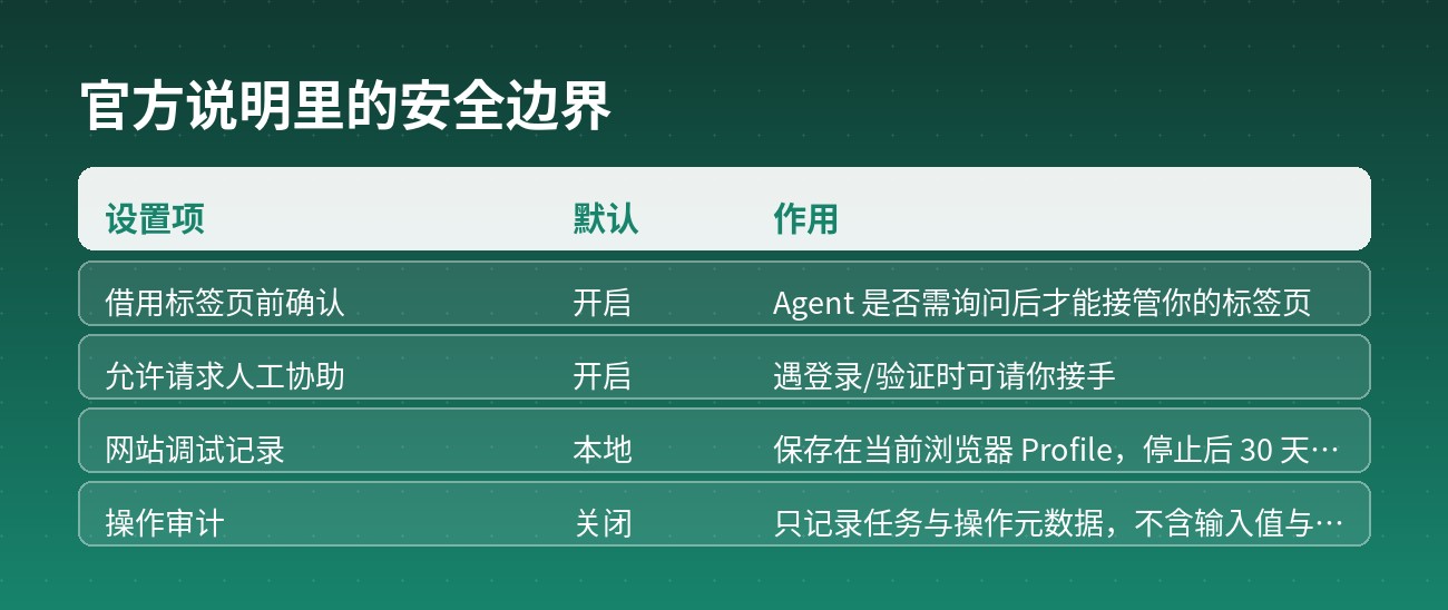 官方说明里的安全边界