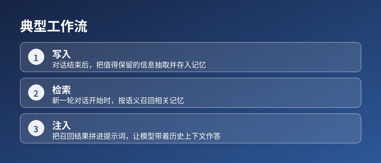 典型工作流