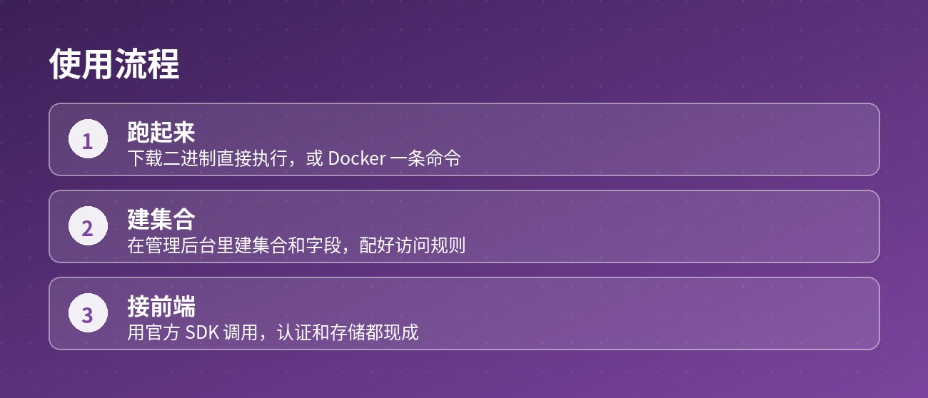 三步使用