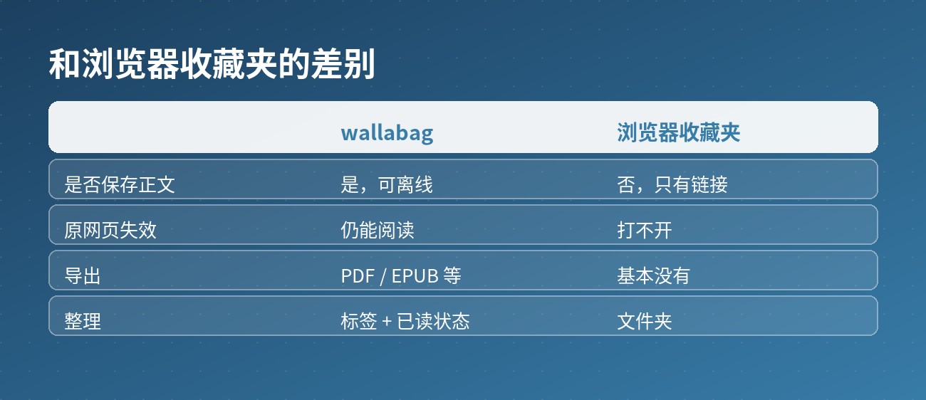 对比收藏夹